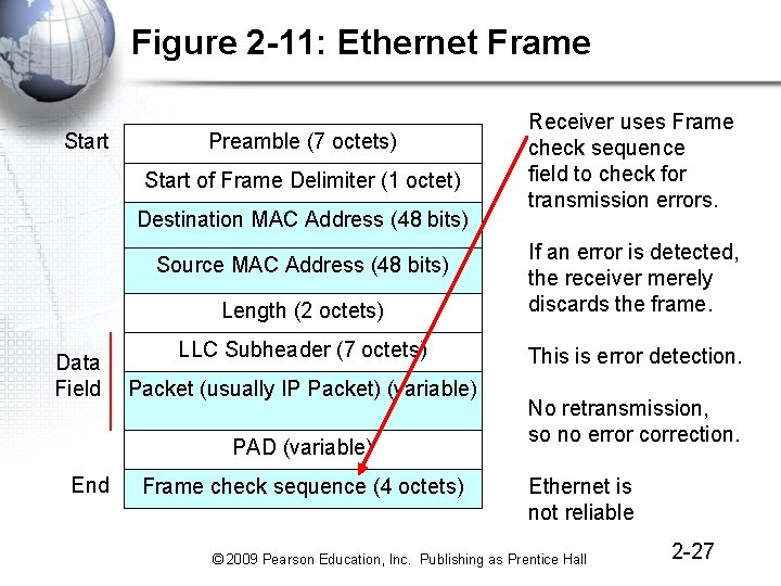 Figure 2 -11: Ethernet Frame Start Preamble (7 octets) Start of Frame Delimiter (1