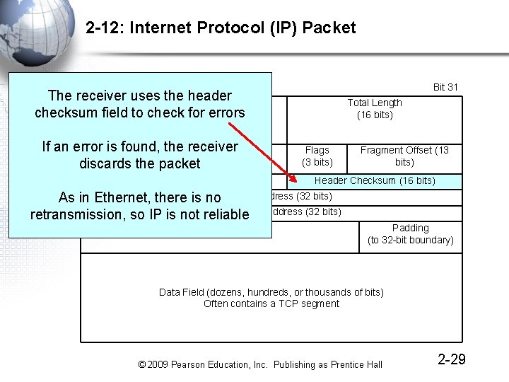 2 -12: Internet Protocol (IP) Packet Bit 0 Bit 31 The receiver uses the