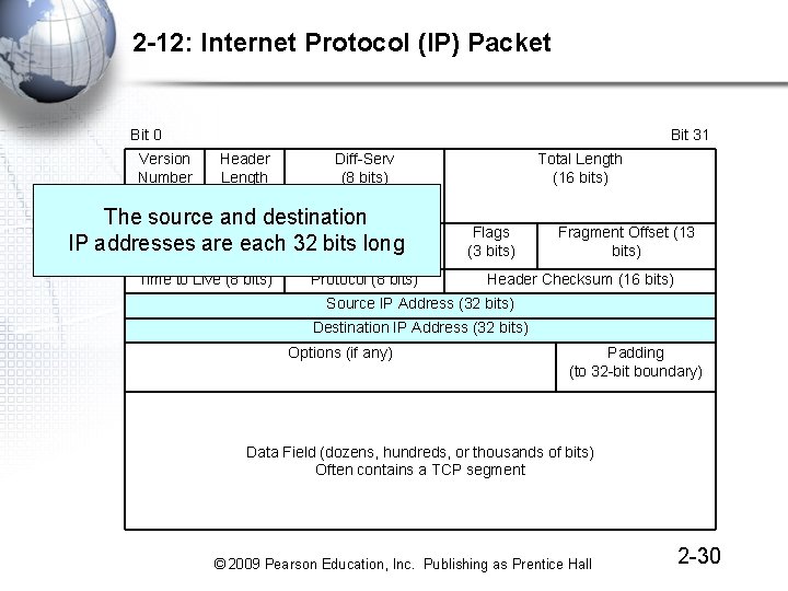 2 -12: Internet Protocol (IP) Packet Bit 0 Version Number (4 bits) Bit 31