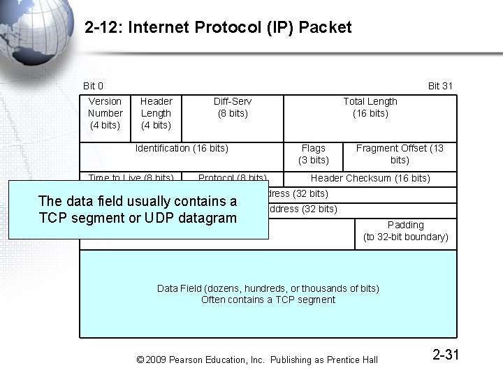 2 -12: Internet Protocol (IP) Packet Bit 0 Version Number (4 bits) Bit 31