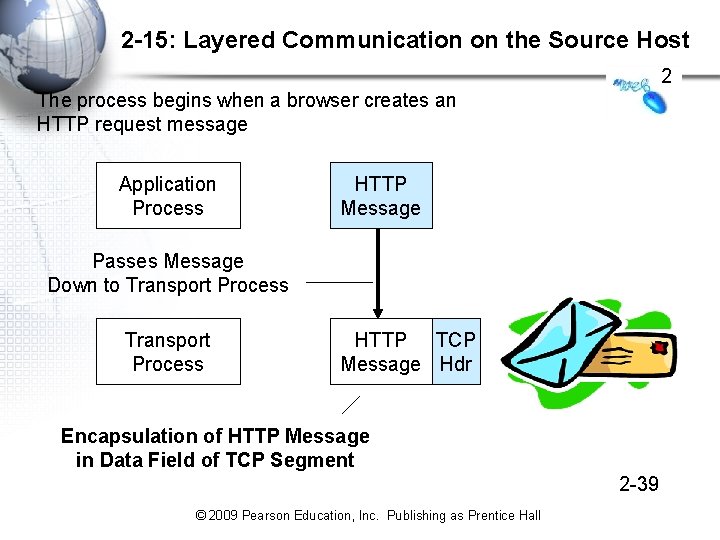 2 -15: Layered Communication on the Source Host 2 The process begins when a