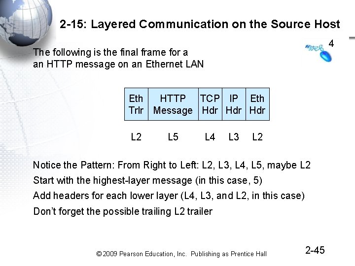 2 -15: Layered Communication on the Source Host 4 The following is the final