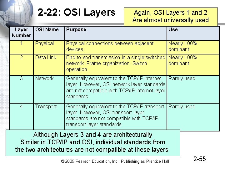 2 -22: OSI Layers Layer OSI Name Number Again, OSI Layers 1 and 2