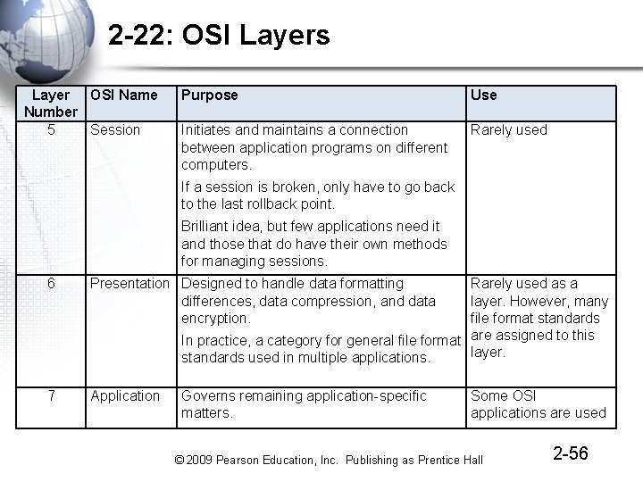 2 -22: OSI Layers Layer OSI Name Number 5 Session Purpose Use Initiates and