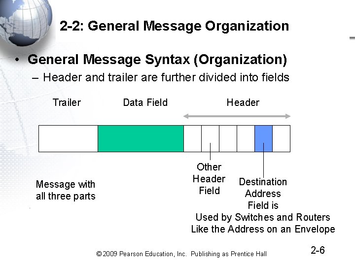 2 -2: General Message Organization • General Message Syntax (Organization) – Header and trailer