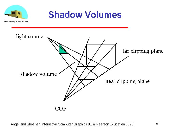 Shadow Volumes light source far clipping plane shadow volume near clipping plane COP Angel Shadow Volumes light source far clipping plane shadow volume near clipping plane COP Angel