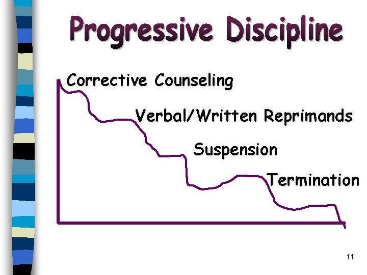 Corrective Counseling Verbal/Written Reprimands Suspension Termination 11 