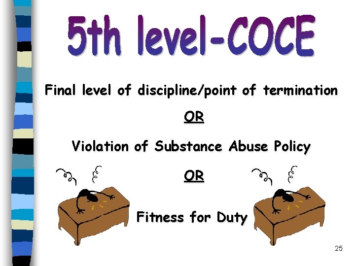 Final level of discipline/point of termination OR Violation of Substance Abuse Policy OR Fitness