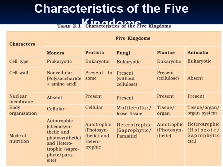 Characteristics of the Five Kingdoms 