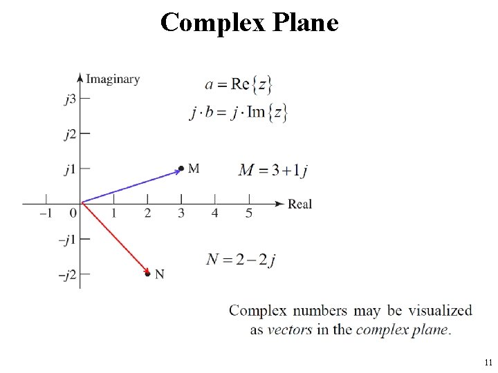 Complex Plane 11 