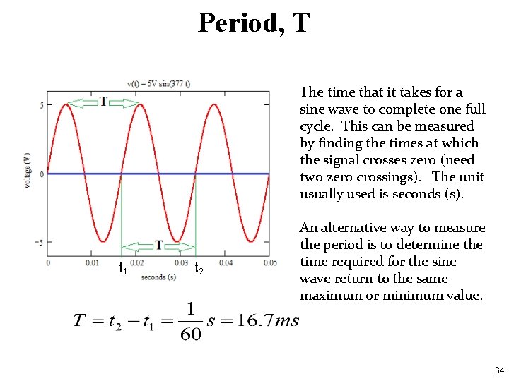 Period, T The time that it takes for a sine wave to complete one