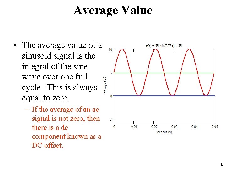 Average Value • The average value of a sinusoid signal is the integral of