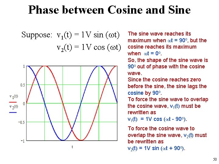 Phase between Cosine and Sine Suppose: v 1(t) = 1 V sin (wt) v