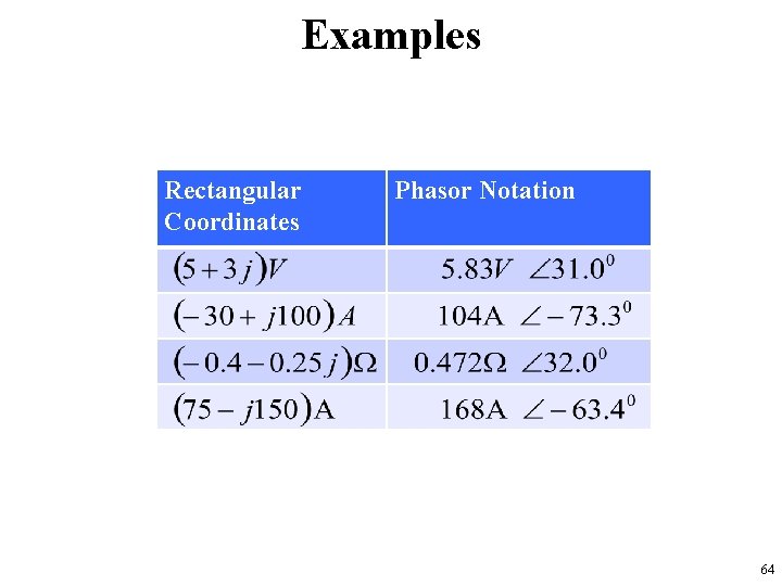 Examples Rectangular Coordinates Phasor Notation 64 