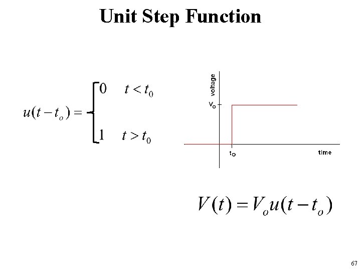 Unit Step Function 67 