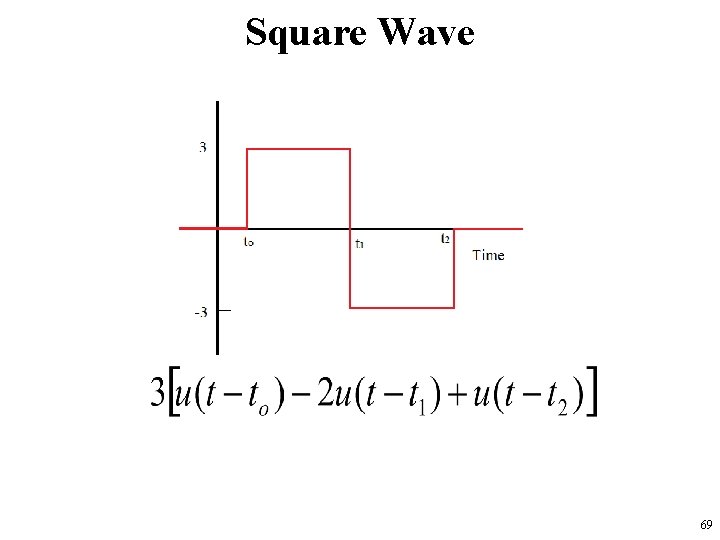 Square Wave 69 