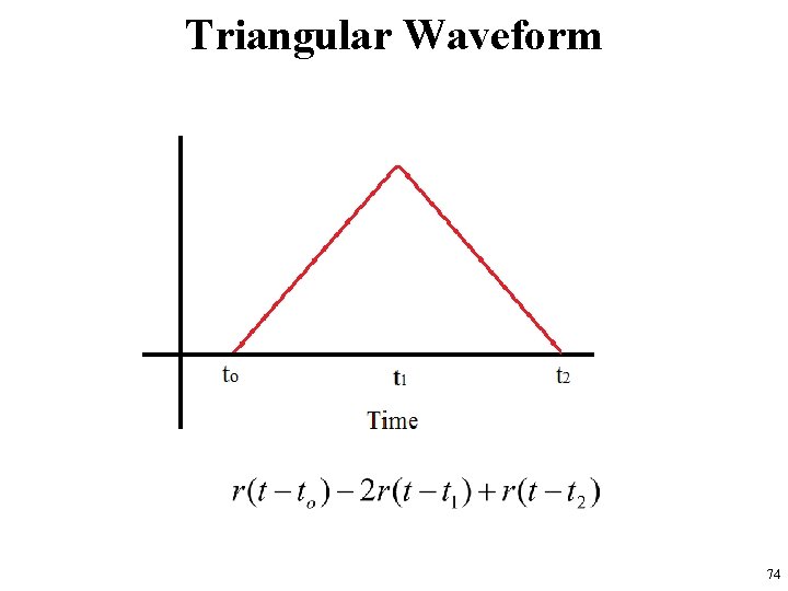 Triangular Waveform 74 