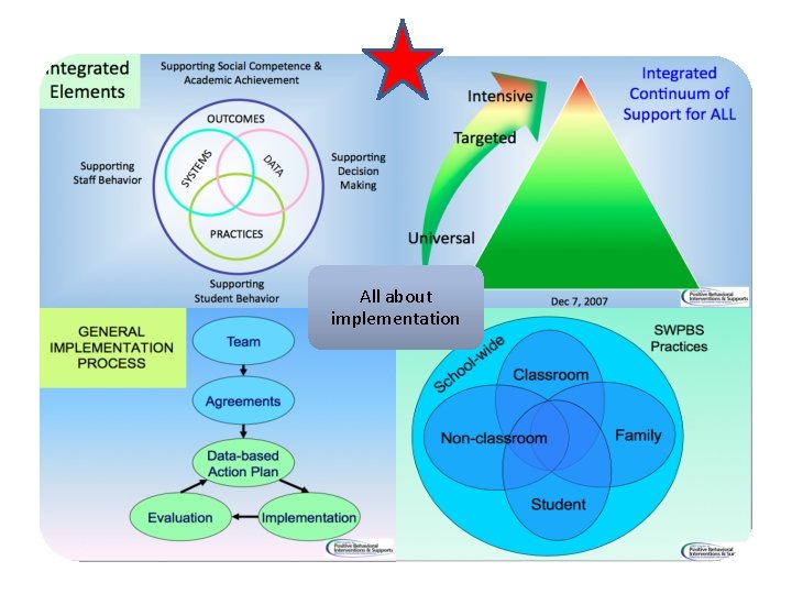 All about implementation 