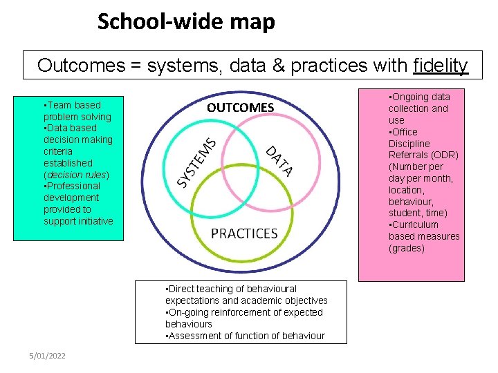 School-wide map Supporting Social Develop measurable and. Competence realistic short and long -termand objectives
