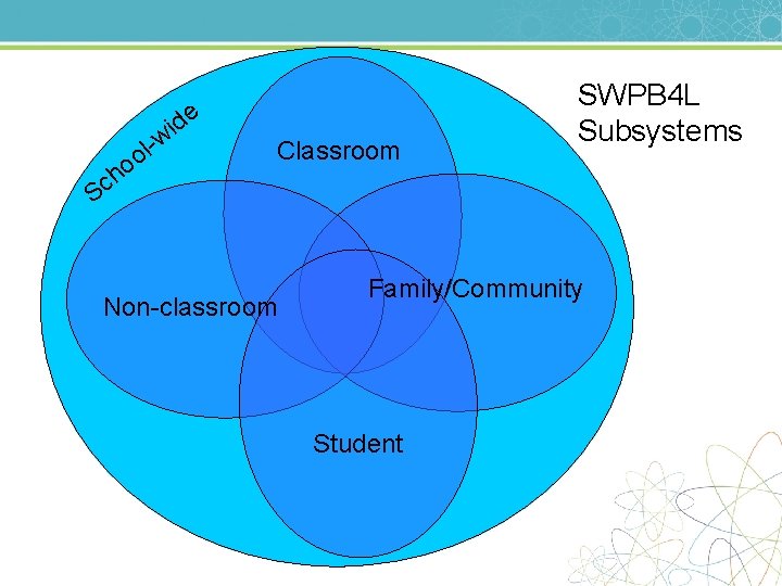 e - d i w l o o h c S Classroom Non-classroom SWPB