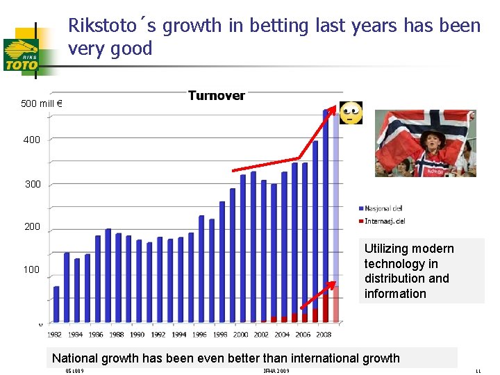 Rikstoto´s growth in betting last years has been very good 500 mill € 400