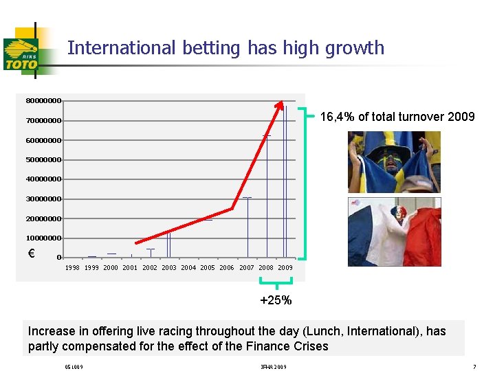 International betting has high growth 80000000 16, 4% of total turnover 2009 70000000 60000000