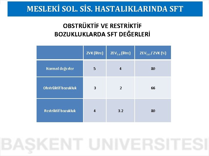 MESLEKİ SOL. SİS. HASTALIKLARINDA SFT OBSTRÜKTİF VE RESTRİKTİF BOZUKLUKLARDA SFT DEĞERLERİ ZVK (litre) ZEV