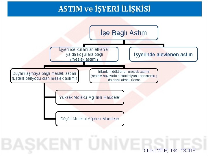 ASTIM ve İŞYERİ İLİŞKİSİ İşe Bağlı Astım İşyerinde kullanılan etkenler ya da koşullara bağlı