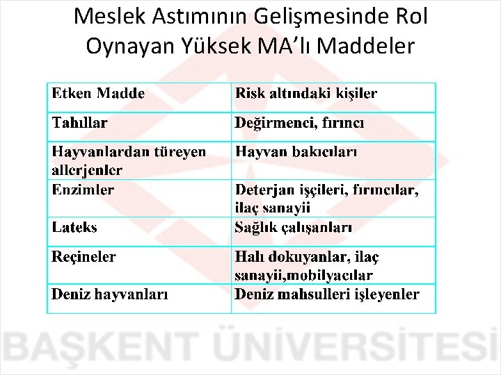 Meslek Astımının Gelişmesinde Rol Oynayan Yüksek MA’lı Maddeler 