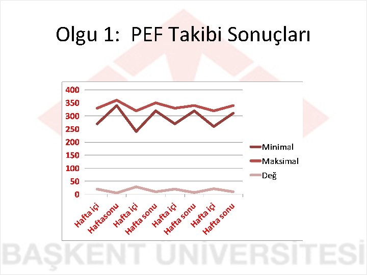 Olgu 1: PEF Takibi Sonuçları 