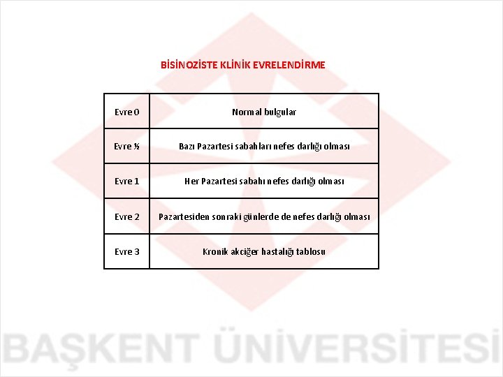 BİSİNOZİSTE KLİNİK EVRELENDİRME Evre 0 Normal bulgular Evre ½ Bazı Pazartesi sabahları nefes darlığı