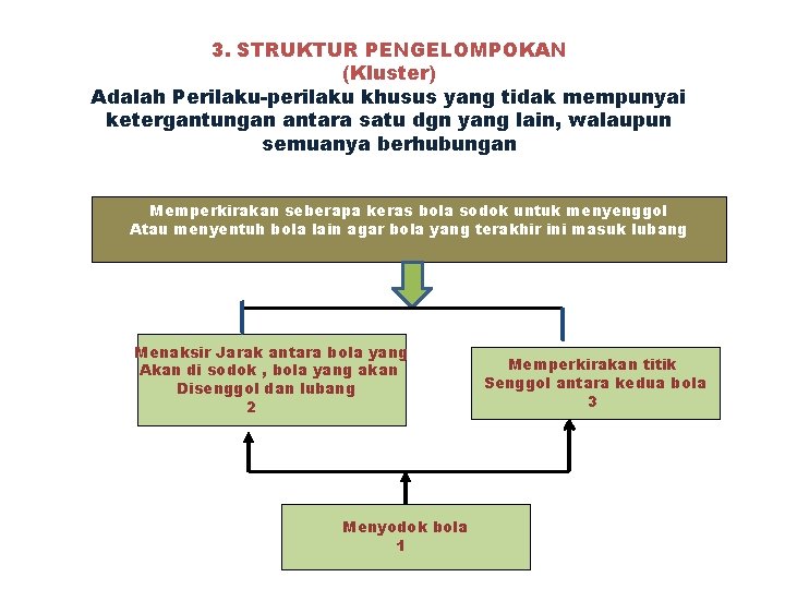 3. STRUKTUR PENGELOMPOKAN (Kluster) Adalah Perilaku-perilaku khusus yang tidak mempunyai ketergantungan antara satu dgn