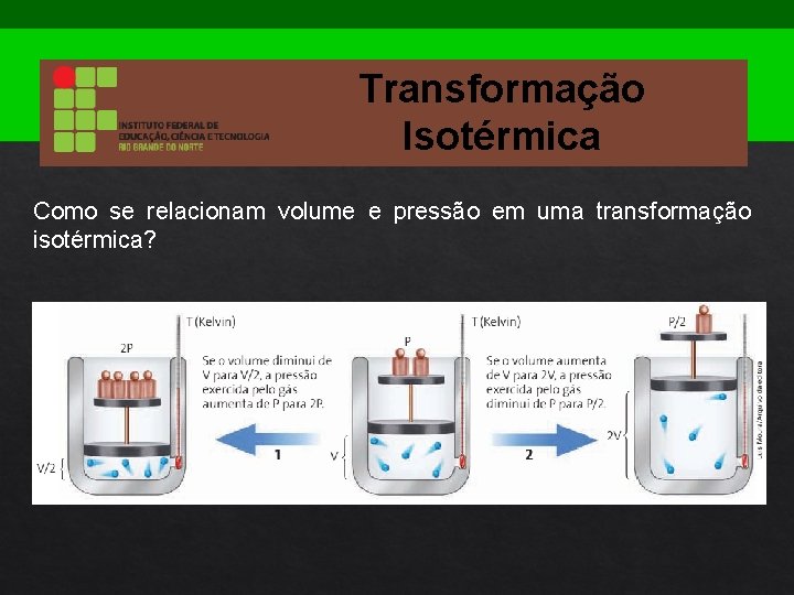 Transformação Isotérmica Como se relacionam volume e pressão em uma transformação isotérmica? 