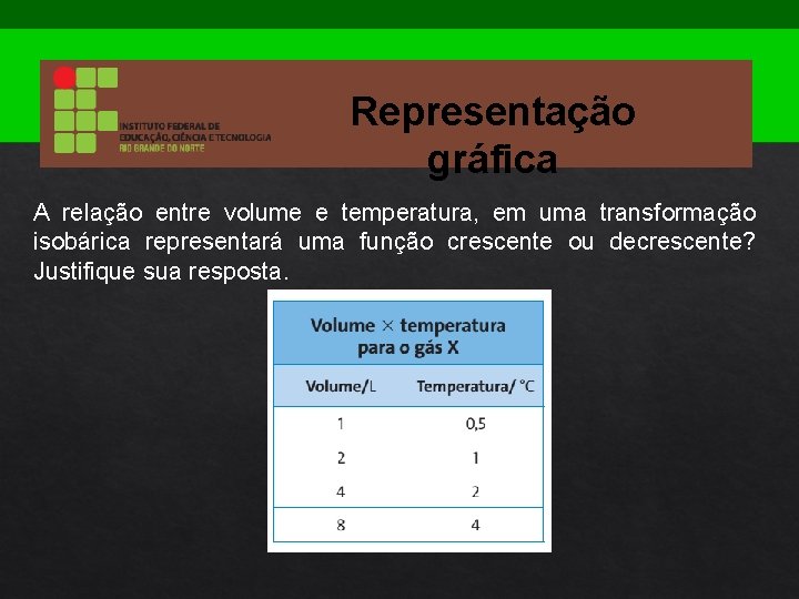 Representação gráfica A relação entre volume e temperatura, em uma transformação isobárica representará uma