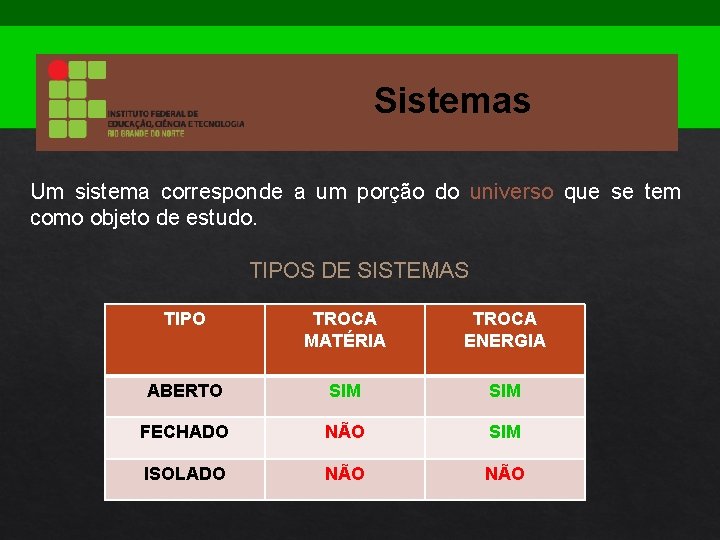 Sistemas Um sistema corresponde a um porção do universo que se tem como objeto