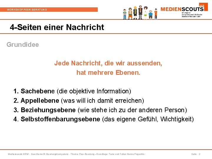 WORKSHOP PEER-BERATUNG 4 -Seiten einer Nachricht Grundidee Jede Nachricht, die wir aussenden, hat mehrere