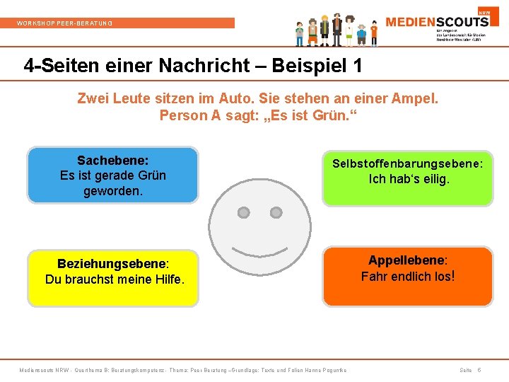 WORKSHOP PEER-BERATUNG 4 -Seiten einer Nachricht – Beispiel 1 Zwei Leute sitzen im Auto.