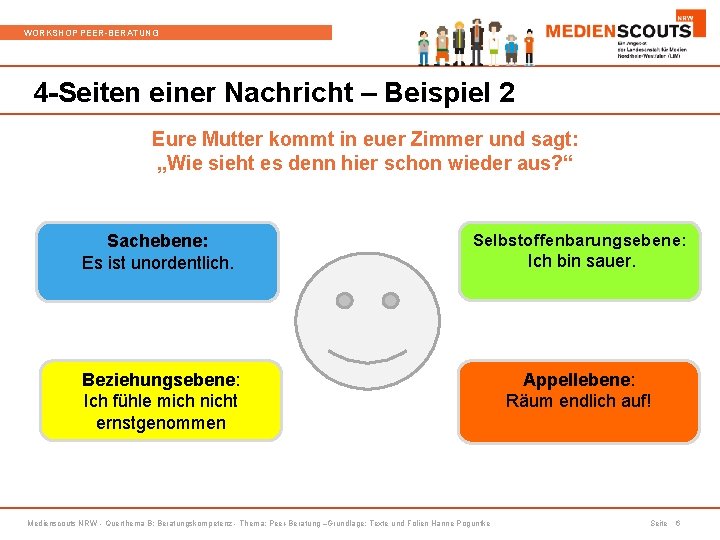 WORKSHOP PEER-BERATUNG 4 -Seiten einer Nachricht – Beispiel 2 Eure Mutter kommt in euer