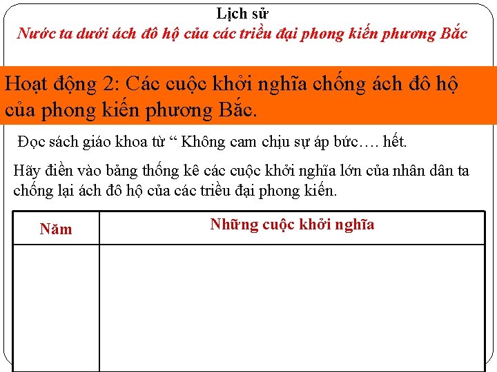 Lịch sử Nước ta dưới ách đô hộ của các triều đại phong kiến