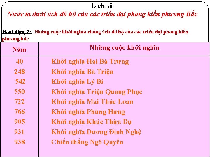 Lịch sử Nước ta dưới ách đô hộ của các triều đại phong kiến