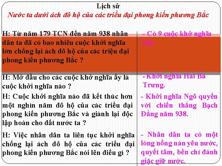 Lịch sử Nước ta dưới ách đô hộ của các triều đại phong kiến