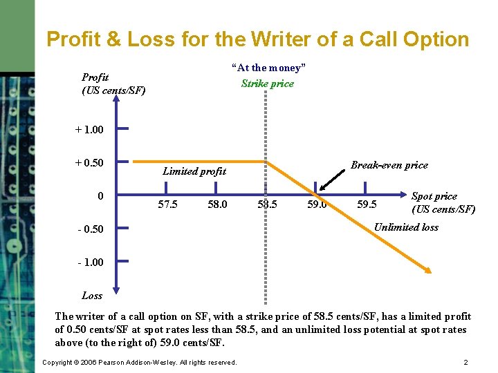 Profit & Loss for the Writer of a Call Option “At the money” Strike