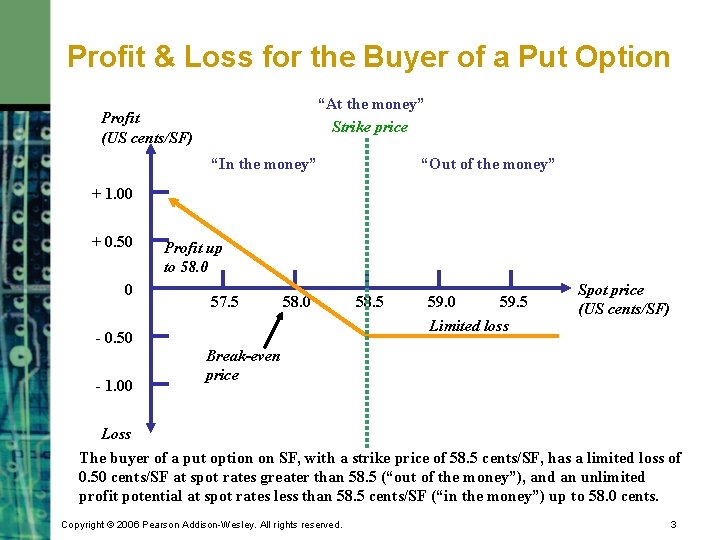 Profit & Loss for the Buyer of a Put Option “At the money” Strike