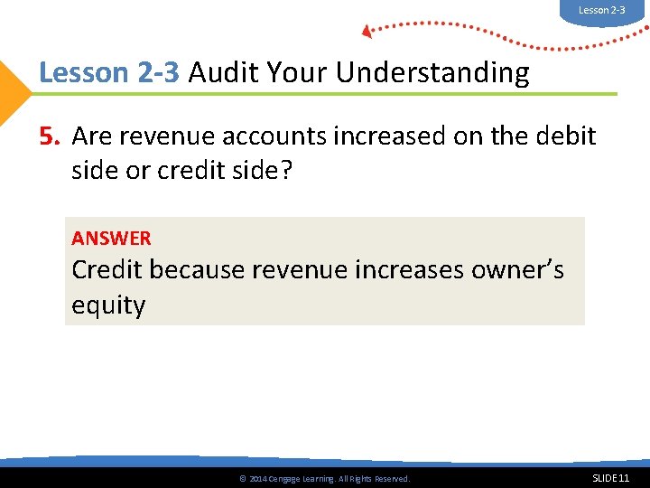 Lesson 2 -3 Audit Your Understanding 5. Are revenue accounts increased on the debit