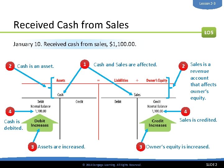 Lesson 2 -3 Received Cash from Sales LO 5 January 10. Received cash from