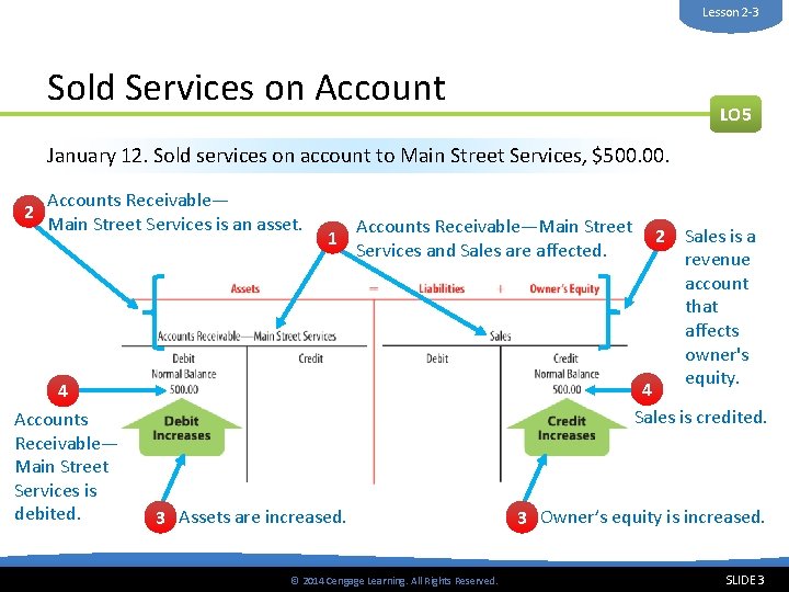 Lesson 2 -3 Sold Services on Account LO 5 January 12. Sold services on