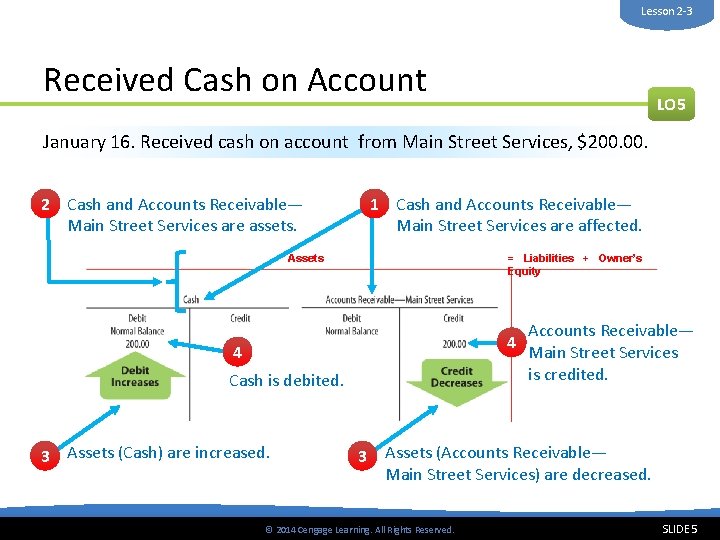 Lesson 2 -3 Received Cash on Account LO 5 January 16. Received cash on