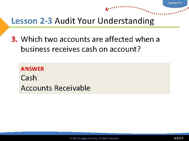 Lesson 2 -3 Audit Your Understanding 3. Which two accounts are affected when a