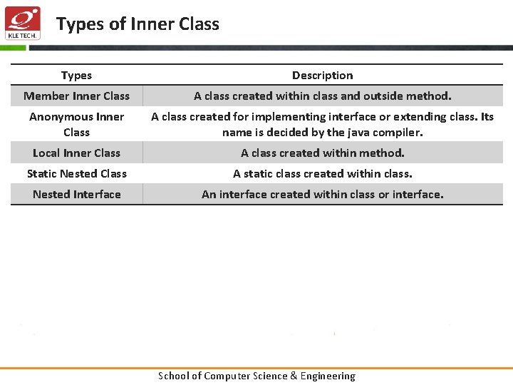 Types of Inner Class Types Description Member Inner Class A class created within class