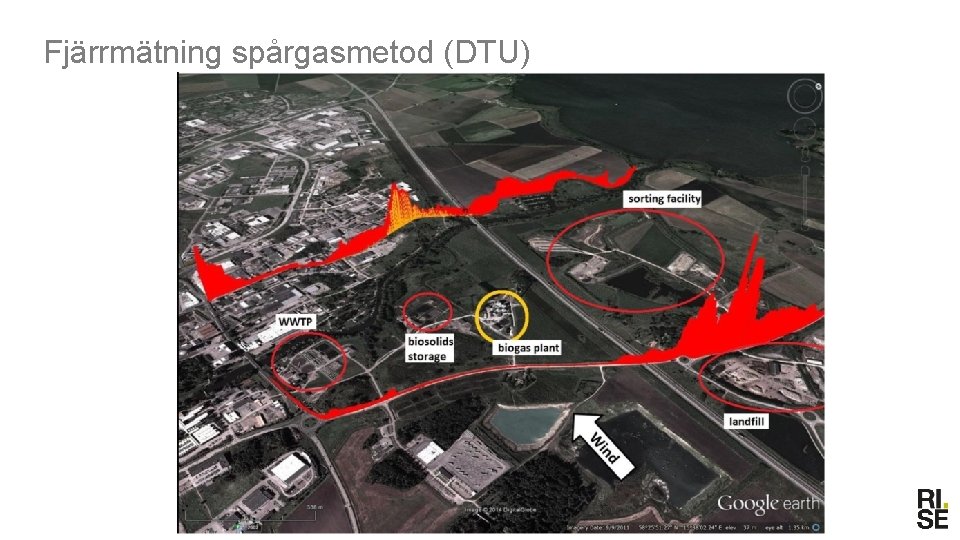 Fjärrmätning spårgasmetod (DTU) 